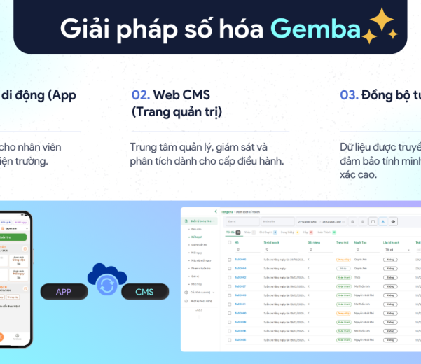 gemba tuan tra an ninh ve sinh