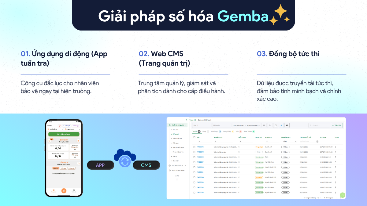 gemba tuan tra an ninh ve sinh